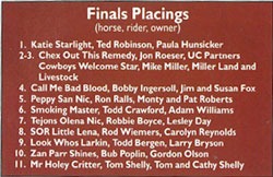 FInalsplacing