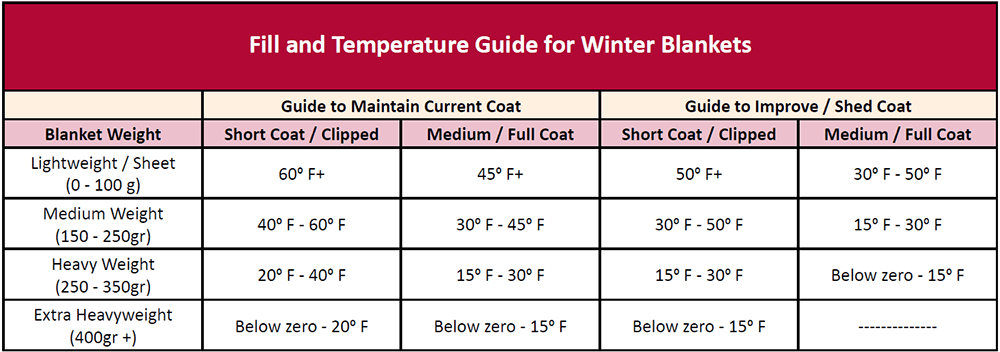 WL temperatureguide