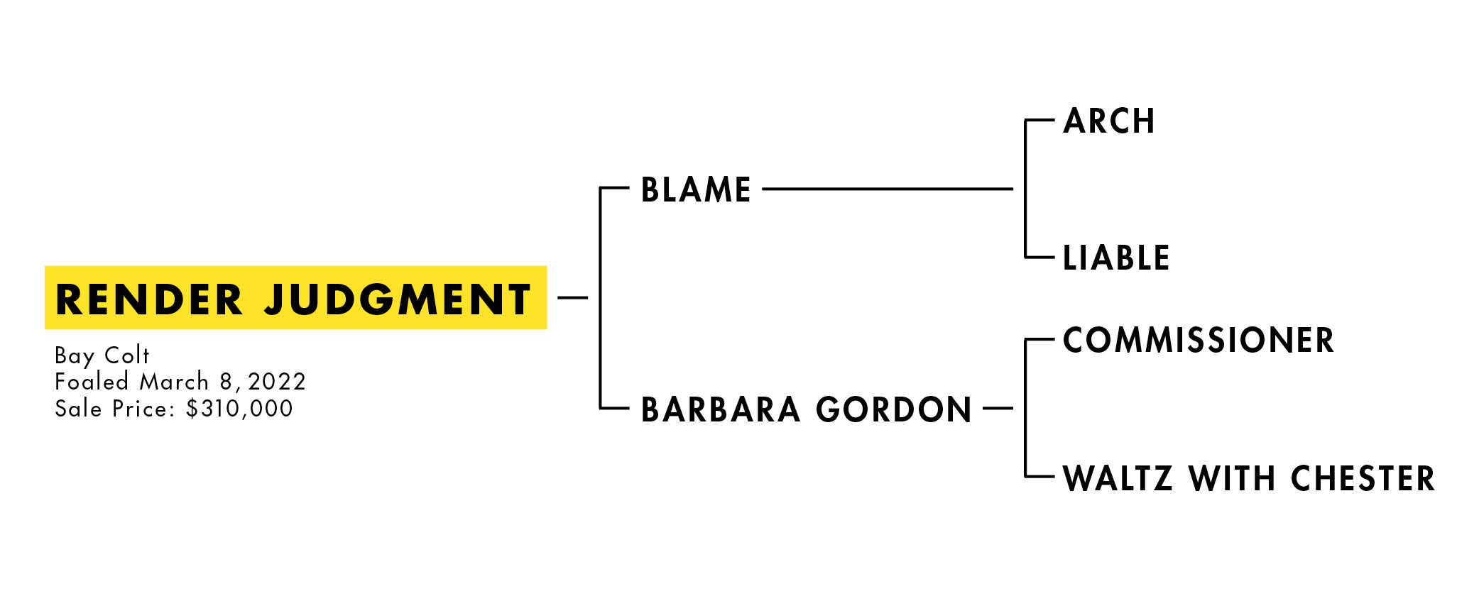 Render Judgment's bloodline